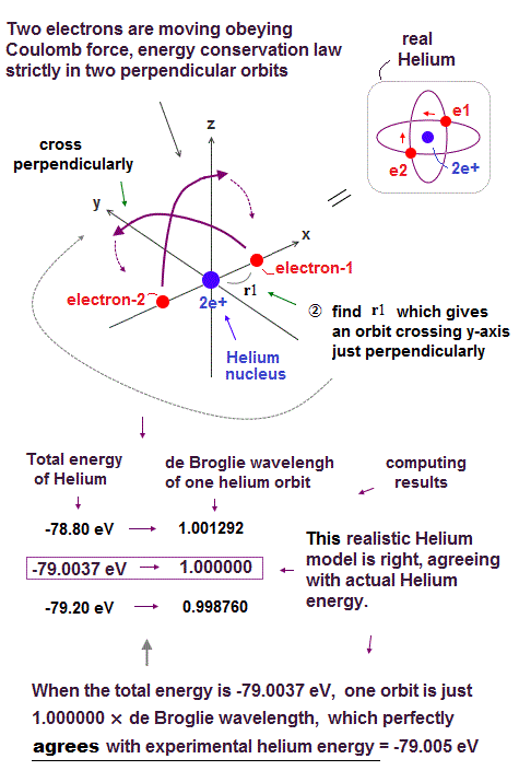 Fig.55