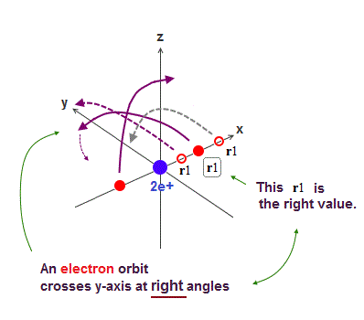 Fig.3