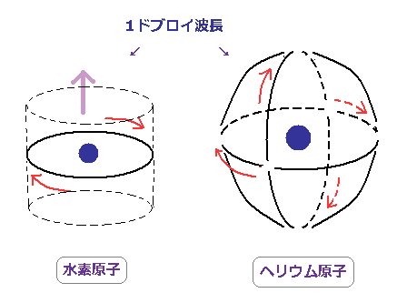 atomic-model