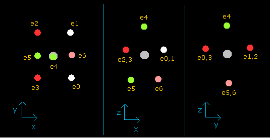 fluorine