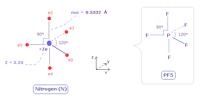 nitrogen