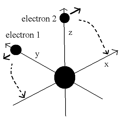 Fig.3