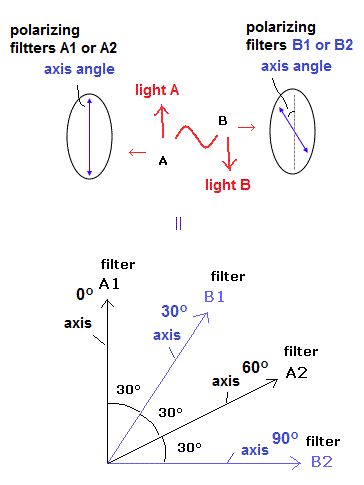 four filters