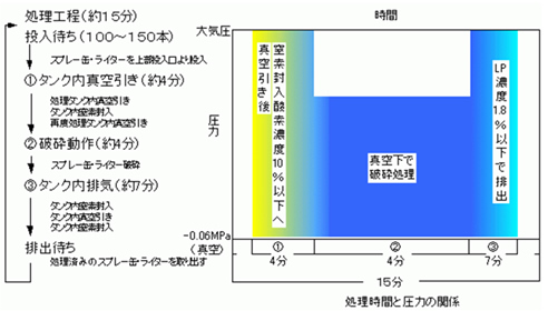 �������u�̑���菇