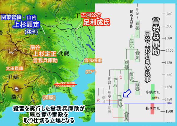 長享の乱：文明18年7月殺害を実行した曾我兵庫助が扇谷家の家政を