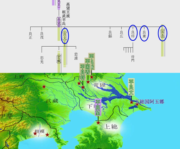 平高望 親子の関東下向