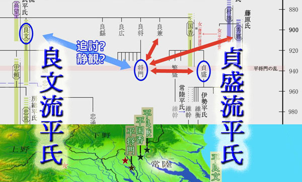 良文流平氏と貞盛流平氏の対立