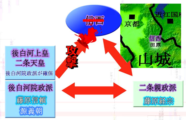 平治の乱、藤原信頼は上皇と天皇を確保し政権を掌握