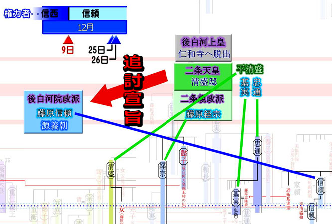 平治の乱、二条親政派が官軍としての体裁を整える