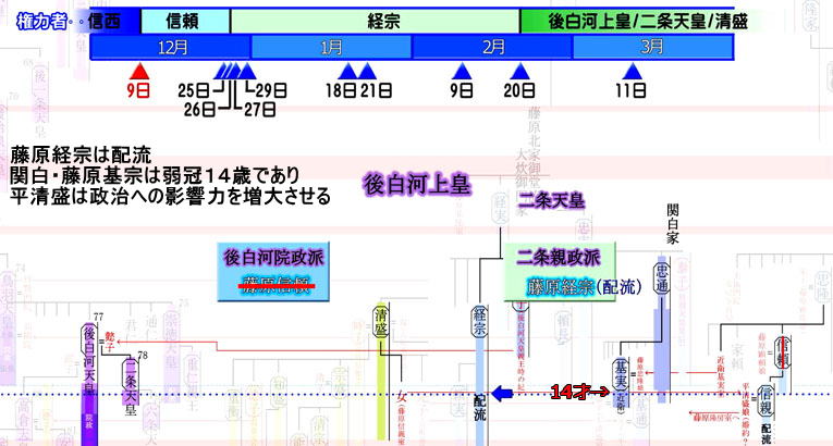 平治の乱、乱の後