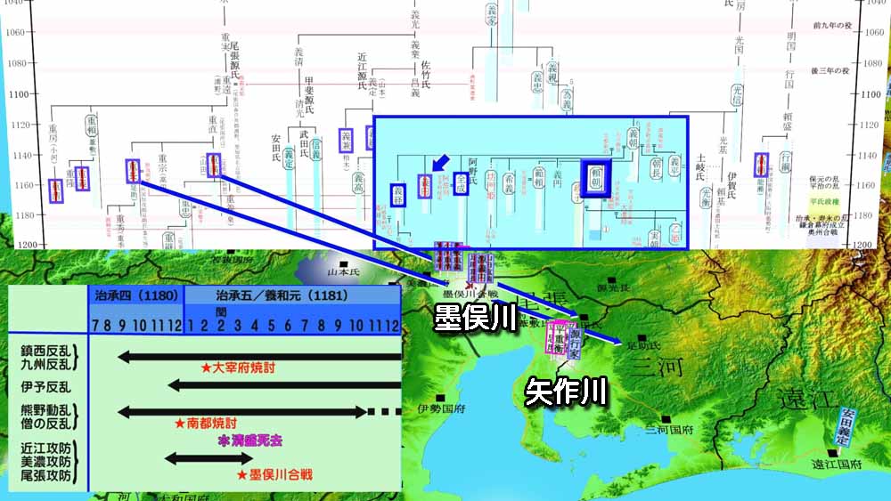 墨俣川の戦い