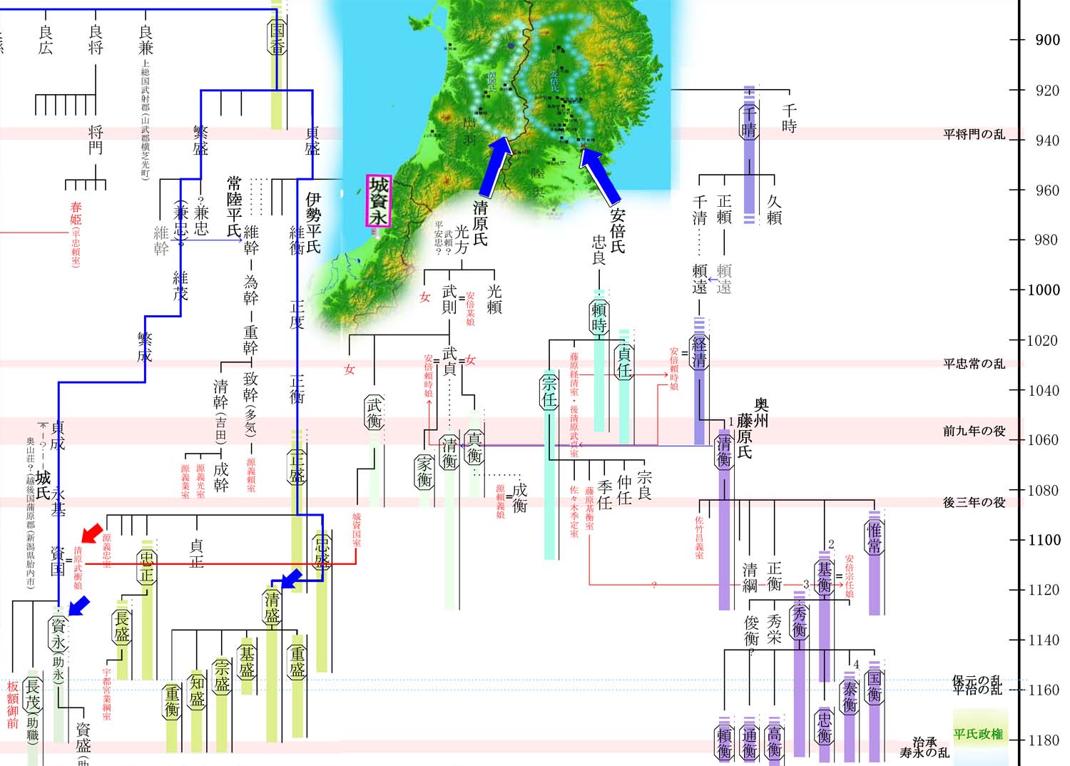 城資永