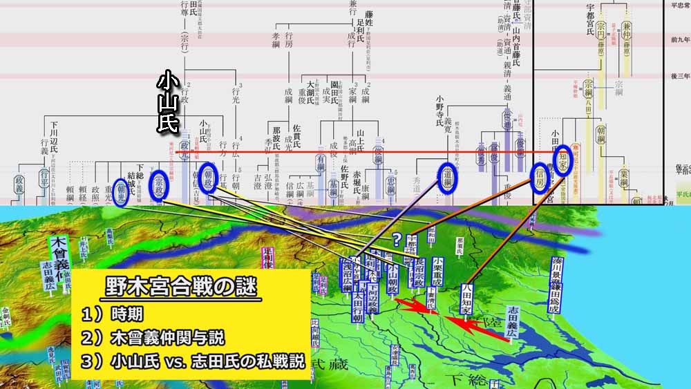 野木宮合戦の謎