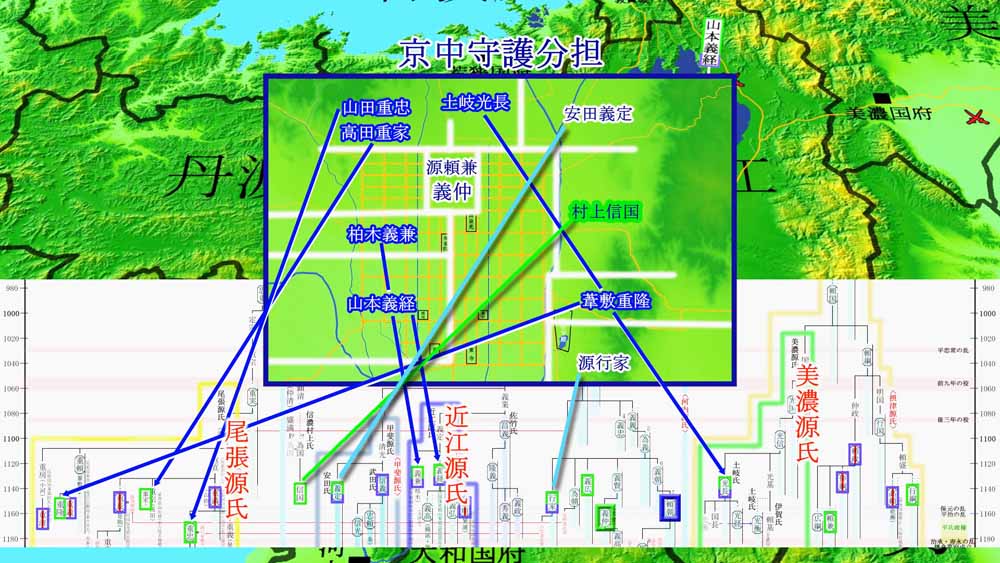 京中守護分担