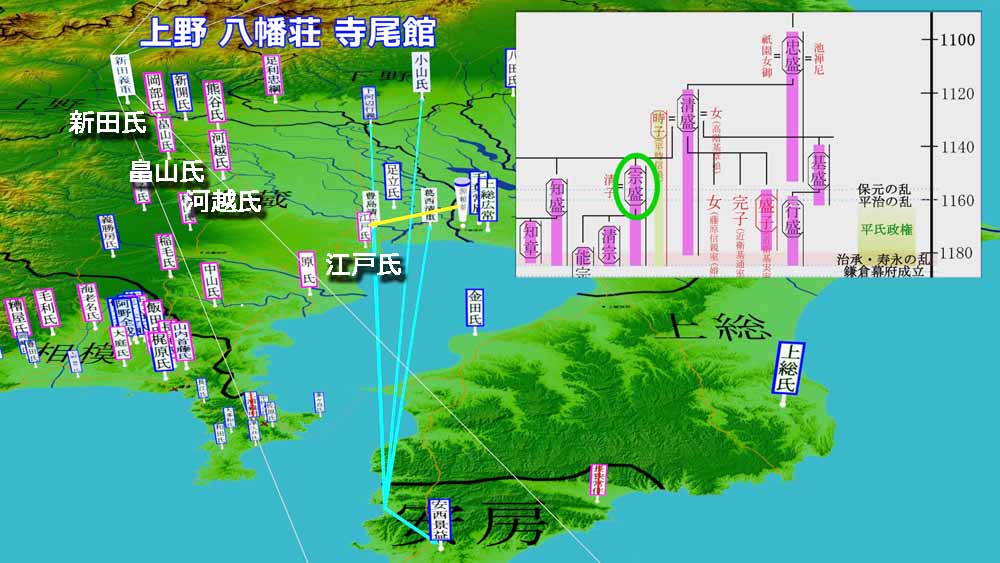 頼朝武蔵に入る