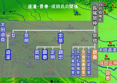 享徳の乱：文明11年12月道灌・景春・成田氏の関係