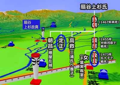 享徳の乱、文明5年(1473)11月扇谷上杉家当主戦死