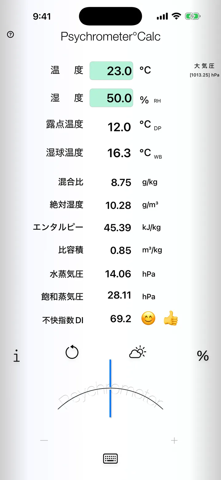 「快適を計算」のメイン画面。温度と湿度から、露点温度・湿球温度・混合比・絶対湿度・エンタルピー・比容積・水蒸気圧・飽和蒸気圧・不快指数を一覧表示