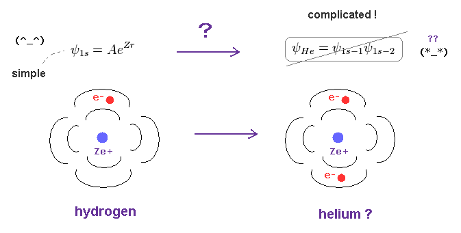Ab-initio Hylleraas functions of helium, lithium are applicable