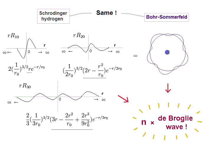 correct Bohr model of Helium