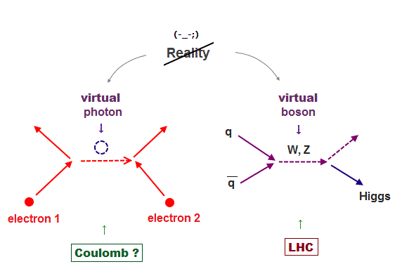 correct Bohr model of Helium