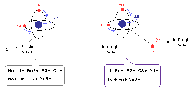 How to draw the Be2+ Lewis Dot Structure. 