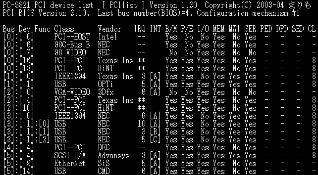 IvVȂł̎s PC-9821 PCI device list