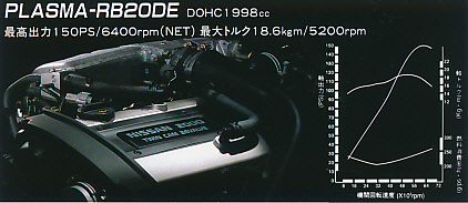 RB20DE
