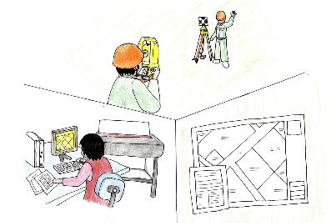 現在の測量方法