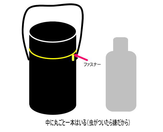 ペットボトルカバー ケース? イメージ