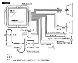 配線も簡単